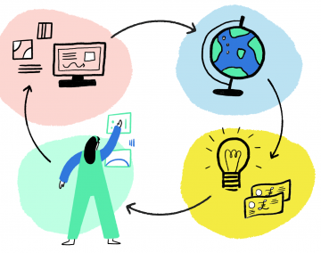 Illustration of a person rearranging pictorial elements on a wall, a globe, a computer and a lightbulb linked by arrows in a circular format