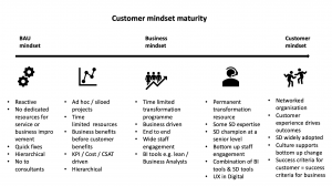 a diagram of a table which maps organisations' approaches to change. From Business as Usual on the right, which involves silo-ed, short term approaches to fixing things to Customer mindset on the right which involves networked, customer-centric approach to change