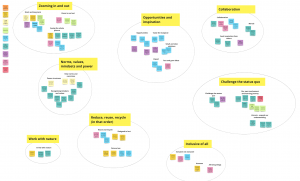 A screengrab of a workshop activity about the 8 qualities of planet-centred design, showing lots of digital post it notes clustered under each heading
