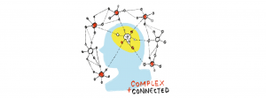 A brain thinking complex and connected thoughts
