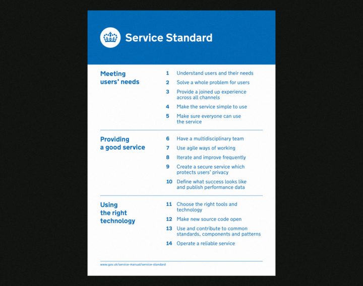 Poster of the Government Service Standard 14 points. The poster is divided into three sections. Meeting user needs: 1. Understand users and their needs, 2. Solve a whole problem for users, 3. Provide joined up experience across all channels, 4. Make the service simple to use, 5. Make sure everyone can use the service. Providing a good service: 6. Have a multidisciplinary team, 7. Use agile ways of working, 8. Iterate and improve frequently, 9. Create a secure service which protects users’ privacy, 10. Define what success looks like and publish performance data. Using the right technology: 11. Choose the right tools and technology, 12. Make new source code open, 13. Use and contribute to common standards, components and patterns, 14. Operate a reliable service.
